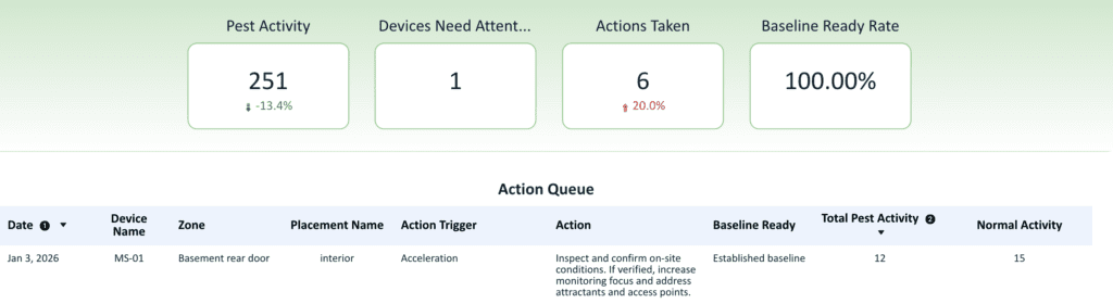 Rodentrx - customer facing actions