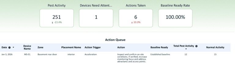 Rodentrx - customer facing actions