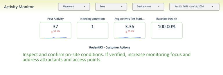 Rodentrx customer actions view